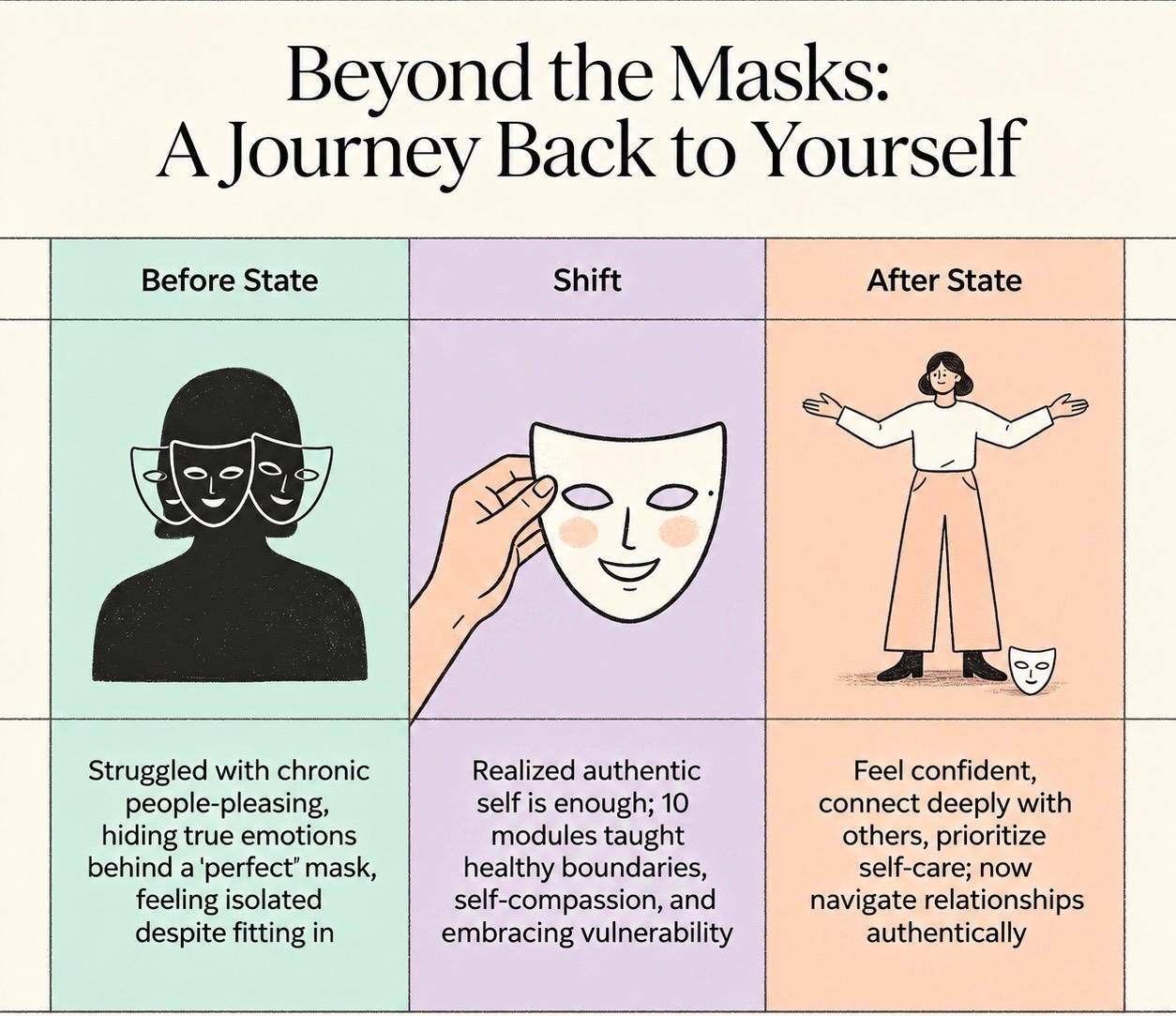Beyond the Masks Course Infographic and Testimonials
